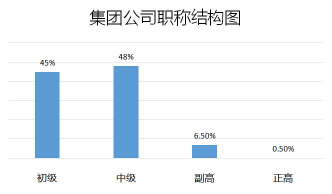 9909900藏宝阁资料