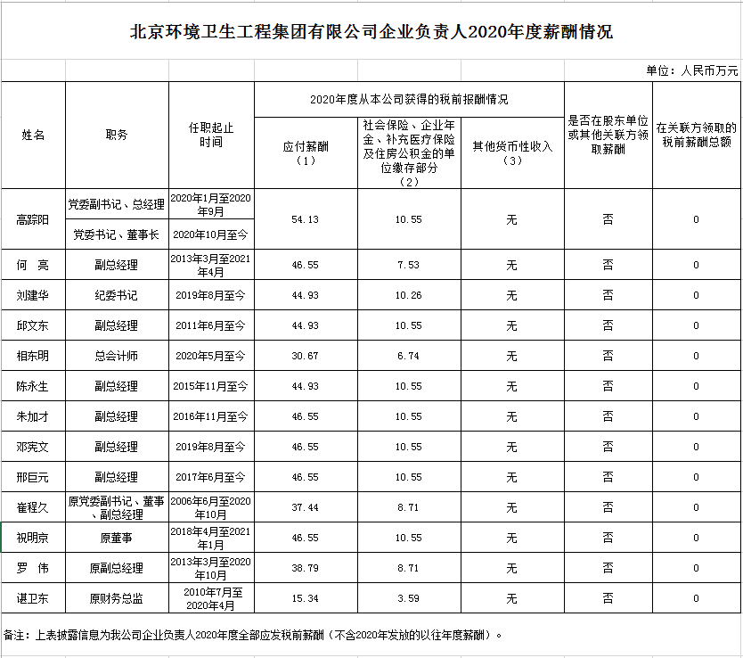 9909900藏宝阁资料