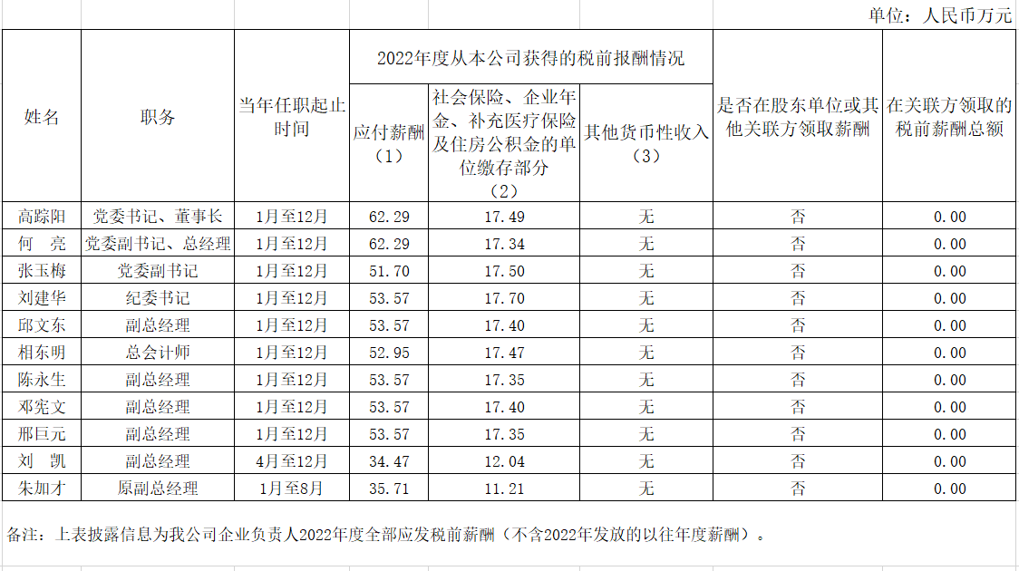 9909900藏宝阁资料